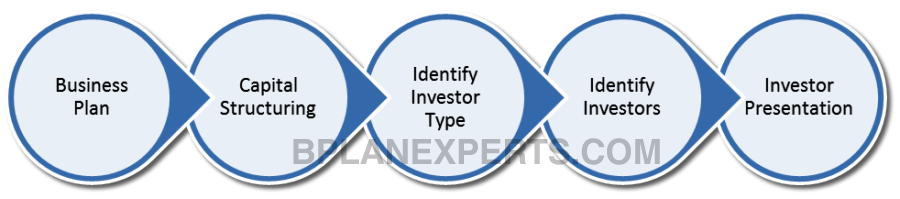 funding process
