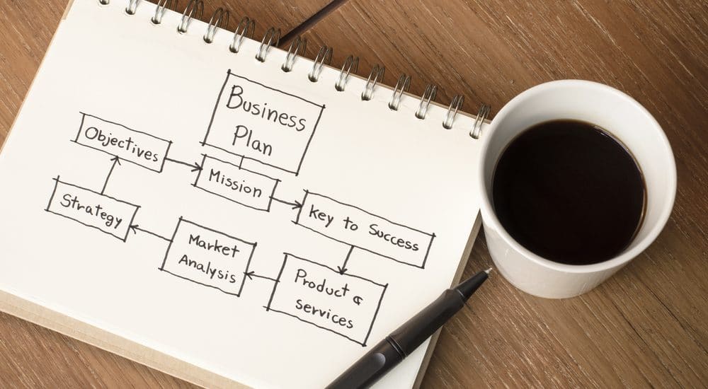 Outline of a Business Plan: Overview