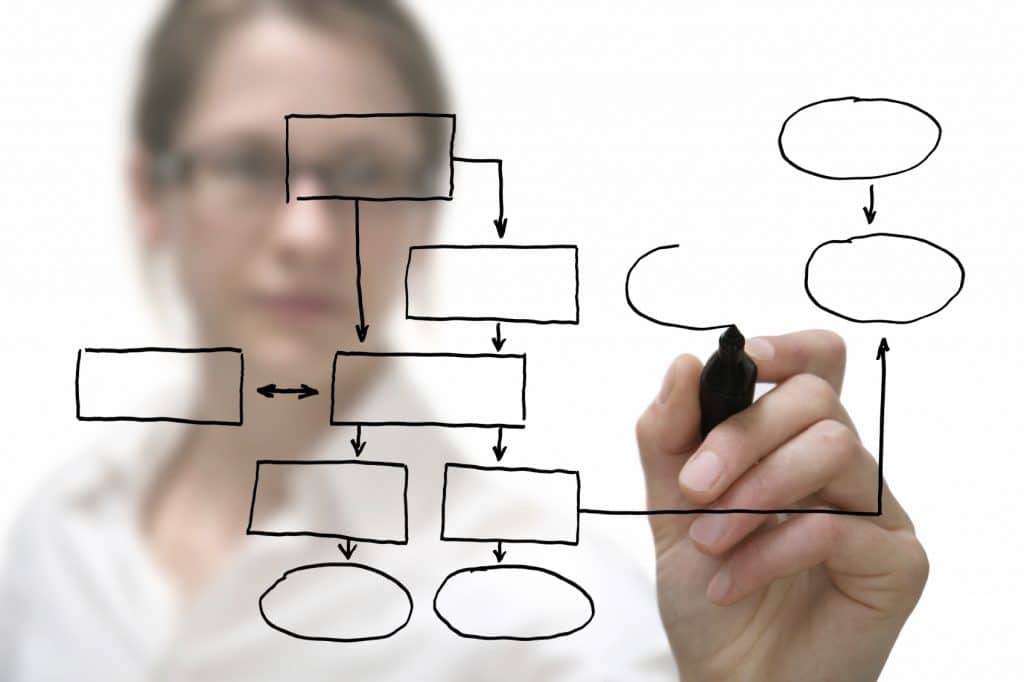 The Business Planning Process featured image
