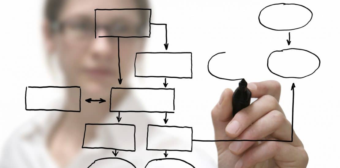 The Business Planning Process featured image
