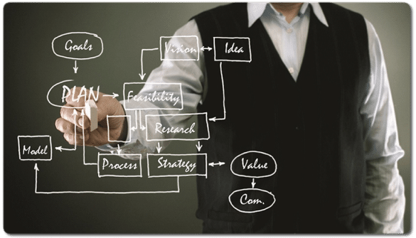 5 Myths About Business Planning