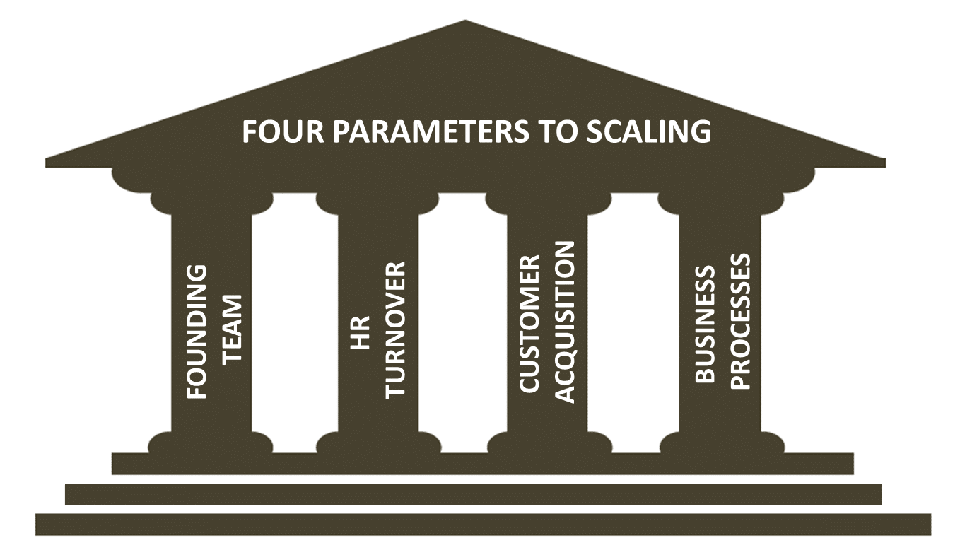 4 Indicators to look for before scaling up your venture 2 Scaling Up