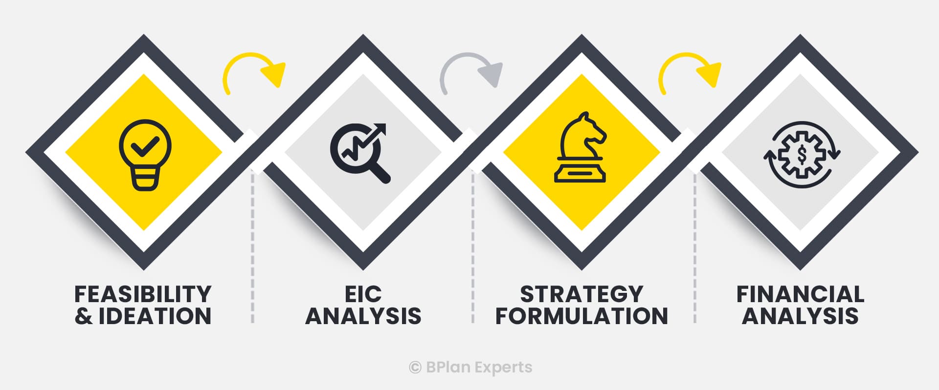 Business Planning Process Business Planning Process